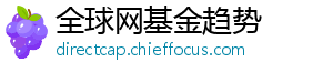 全球网基金趋势